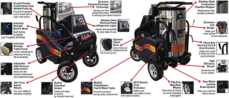 14 Series HE (High Efficiency) ECO-Green Pressure Washer