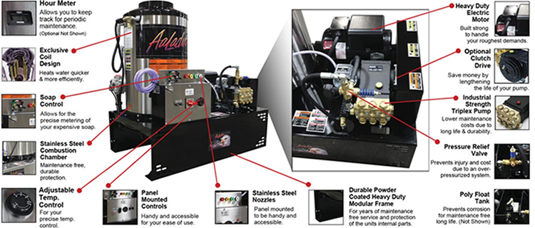 series16 features illustrated breakout 