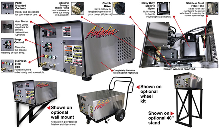 400 Series Cold Water Pressure Washer Features breakout illustration