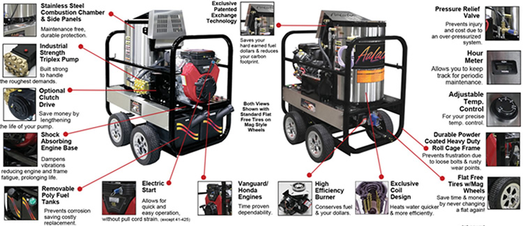 series 41HE (High Efficiency) features illustrated breakout 