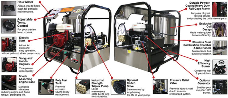 Aaladin 42 Series Self Contained Pressure Washer Features Illustrated Breakout