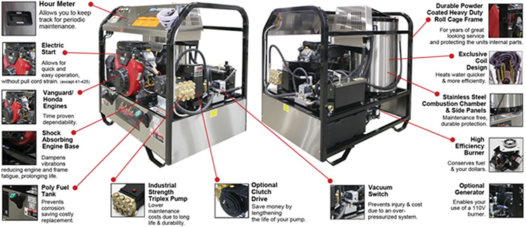 series 42HE (High Efficiency) features illustrated breakout