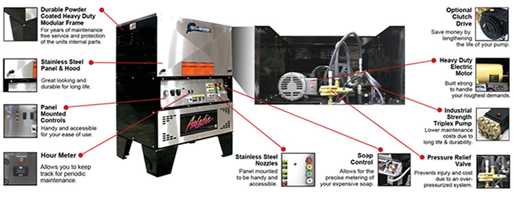 The 8000-Series All Electric Pressure Washer